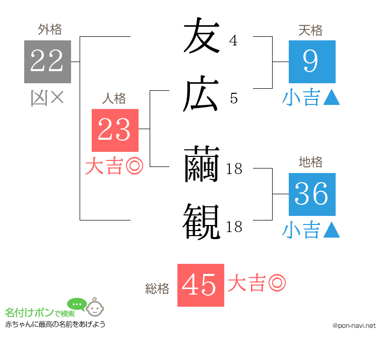 友広 繭観さんの姓名判断結果
