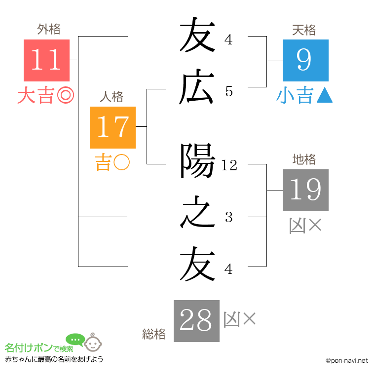 友広 陽之友さんの姓名判断結果