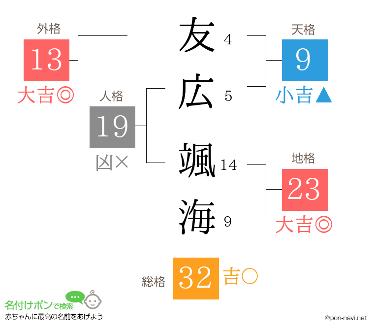 友広 颯海さんの姓名判断結果