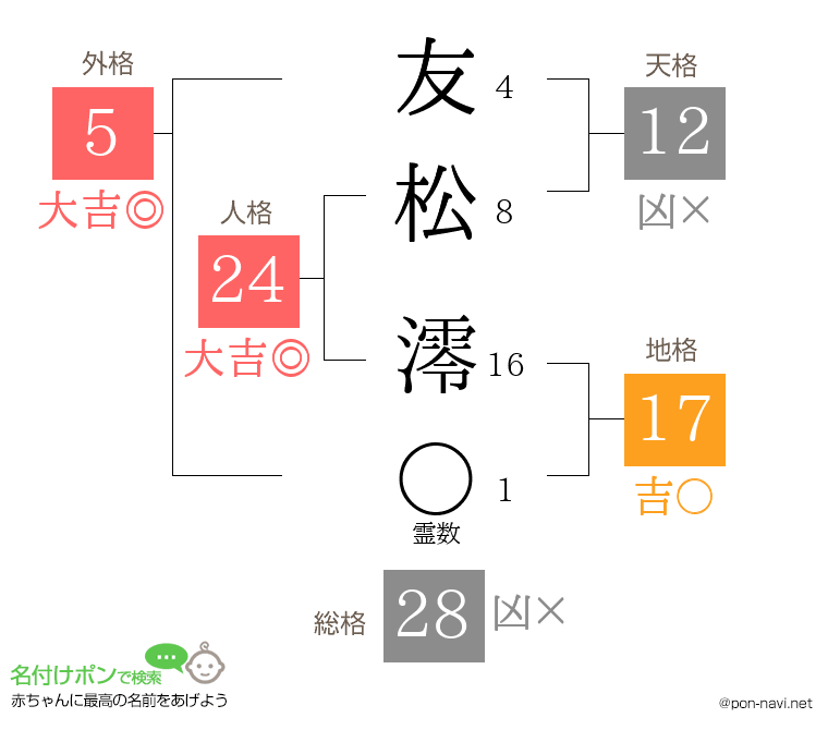 友松 澪さんの姓名判断結果