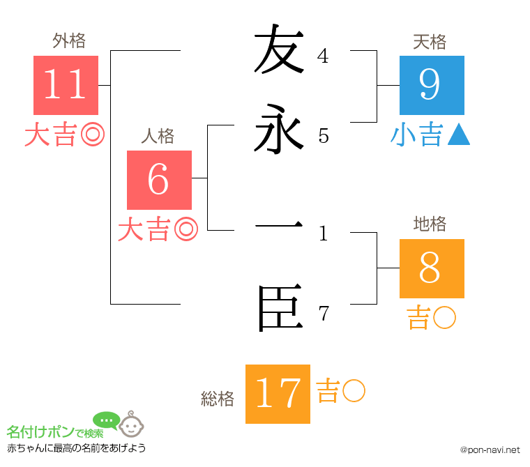 友永 一臣さんの姓名判断結果