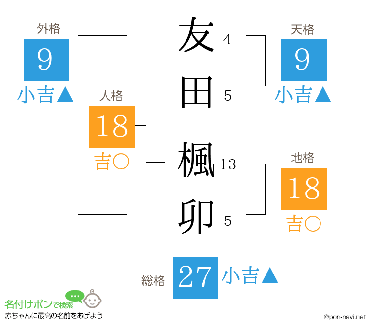 友田 楓卯さんの姓名判断結果
