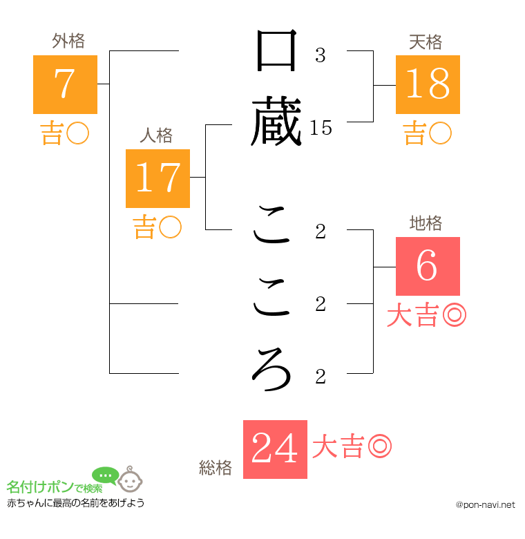 口蔵 こころさんの姓名判断結果