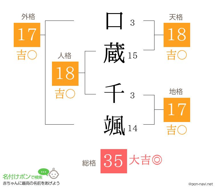 口蔵 千颯さんの姓名判断結果