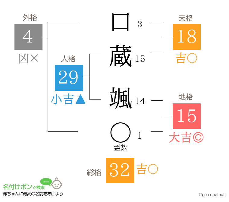 口蔵 颯さんの姓名判断結果