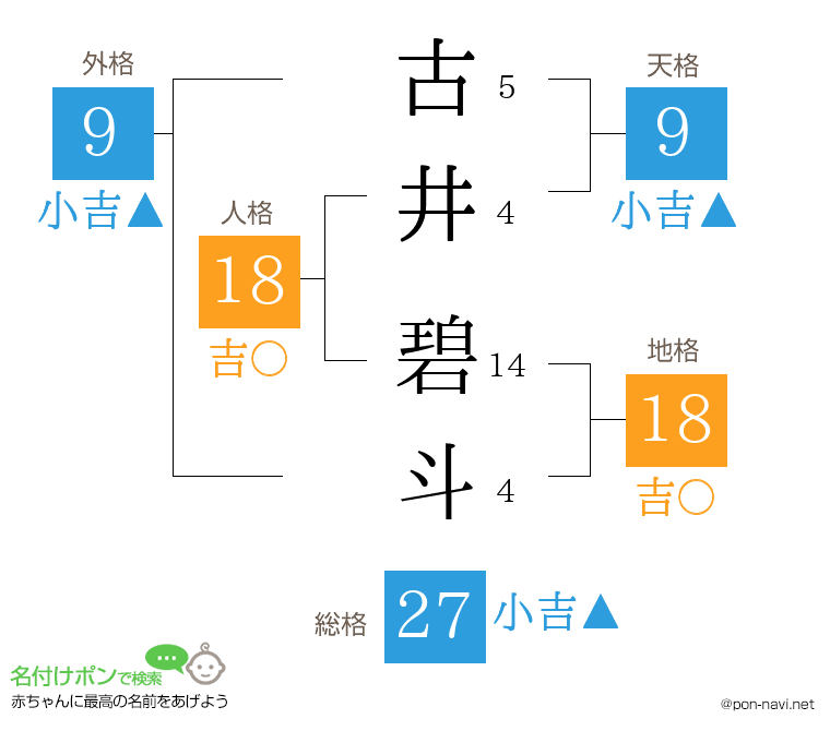 古井 碧斗さんの姓名判断結果