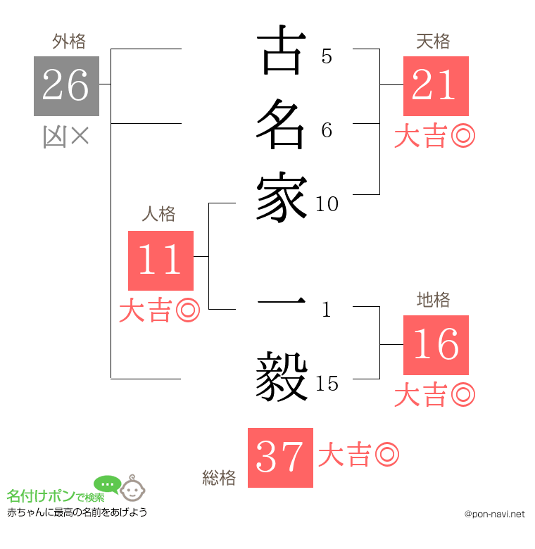 古名家 一毅さんの姓名判断結果