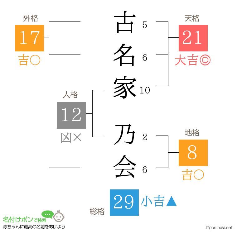 古名家 乃会さんの姓名判断結果