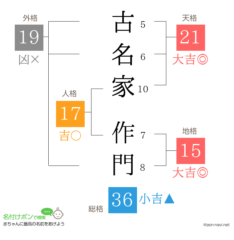 古名家 作門さんの姓名判断結果