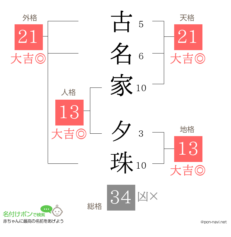 古名家 夕珠さんの姓名判断結果