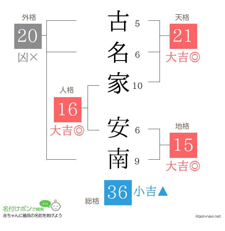 古名家 安南さんの姓名判断結果