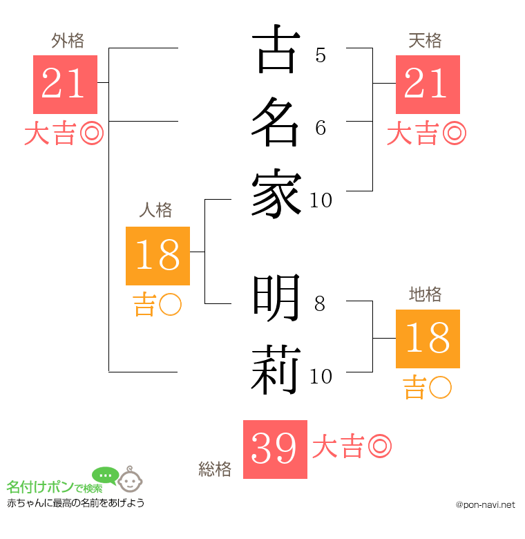 古名家 明莉さんの姓名判断結果