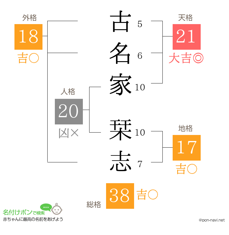 古名家 栞志さんの姓名判断結果