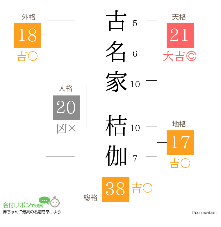古名家 桔伽さんの姓名判断結果