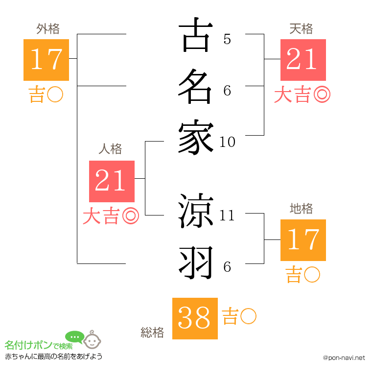 古名家 涼羽さんの姓名判断結果