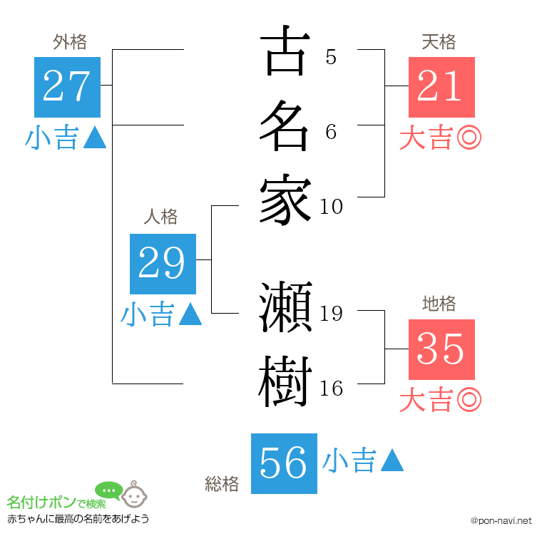 古名家 瀬樹さんの姓名判断結果