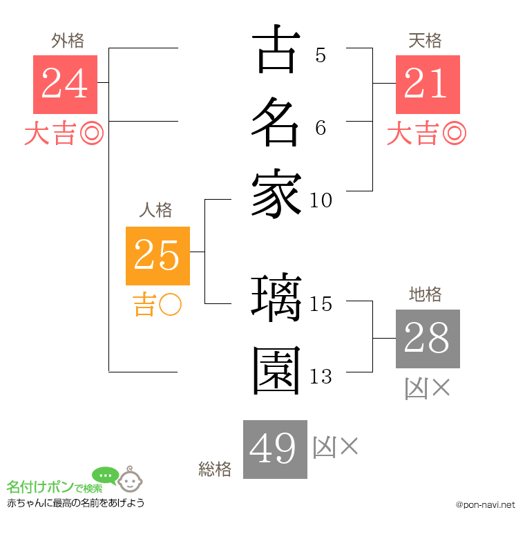 古名家 璃園さんの姓名判断結果