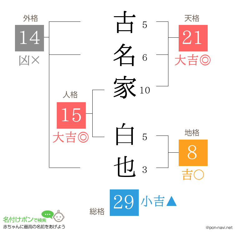 古名家 白也さんの姓名判断結果