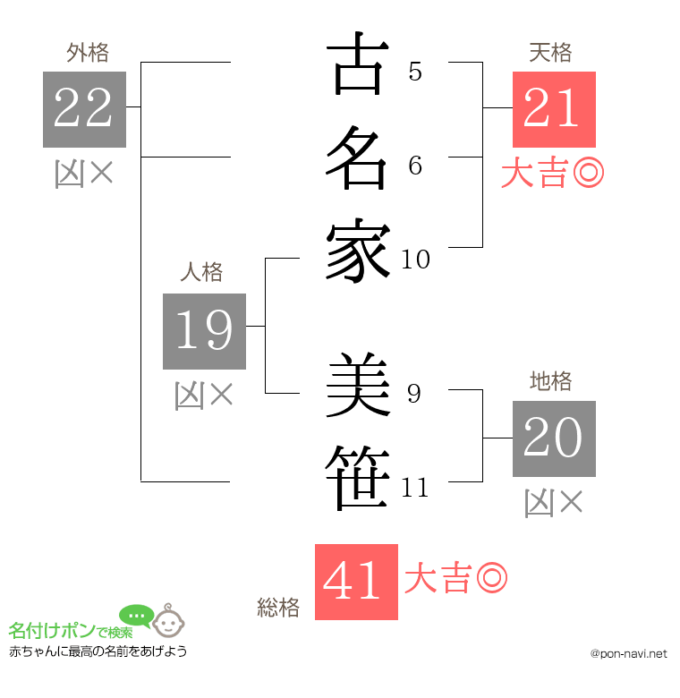古名家 美笹さんの姓名判断結果