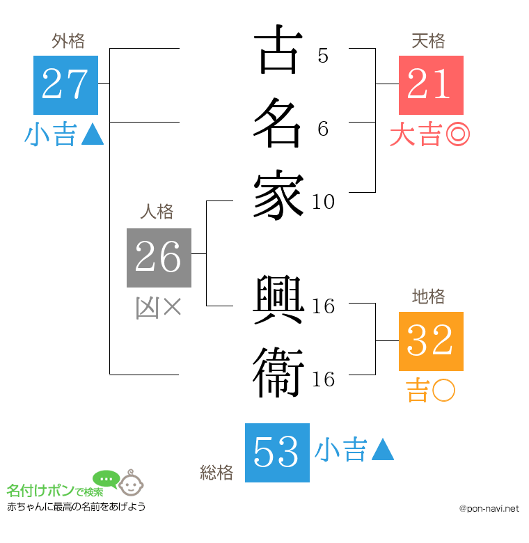 古名家 興衞さんの姓名判断結果