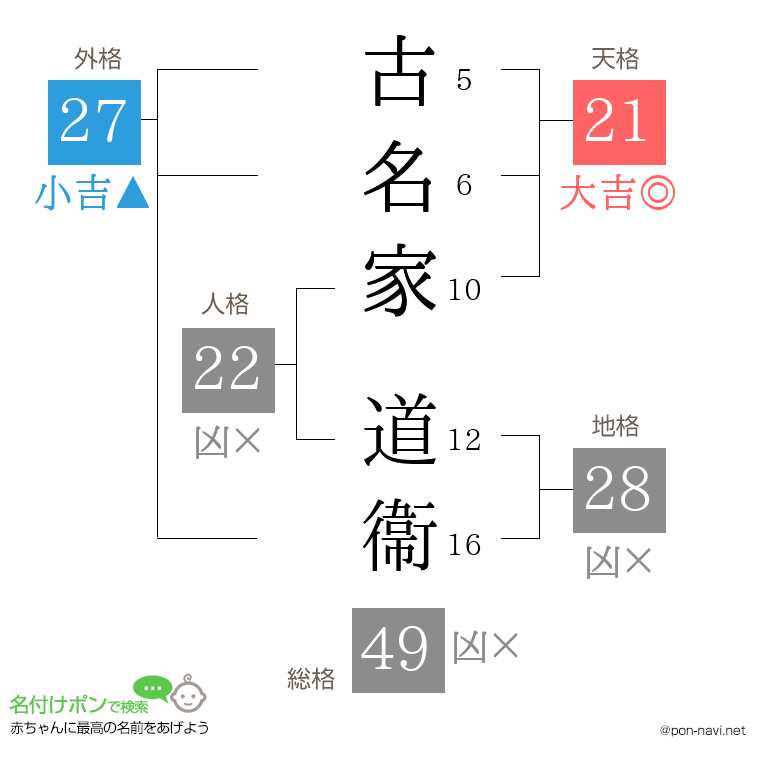 古名家 道衞さんの姓名判断結果