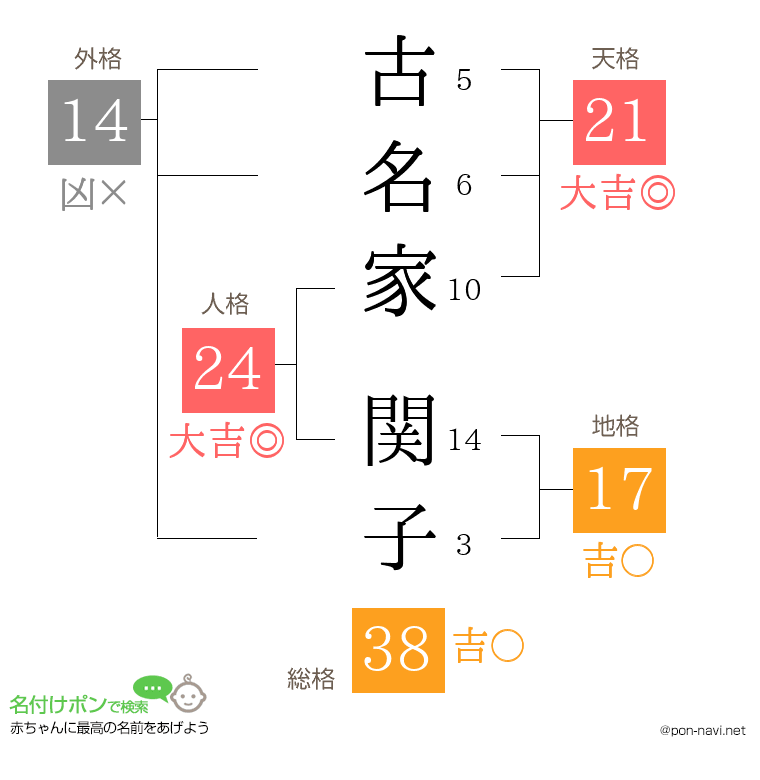 古名家 関子さんの姓名判断結果