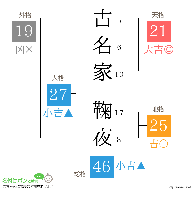 古名家 鞠夜さんの姓名判断結果