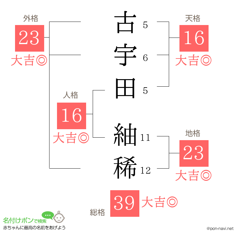 古宇田 紬稀さんの姓名判断結果