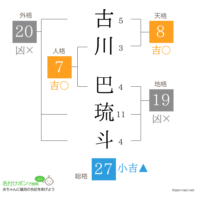 古川 巴琉斗さんの姓名判断結果