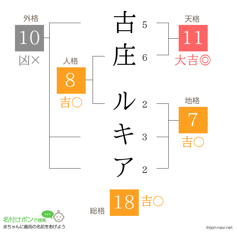 古庄 ルキアさんの姓名判断結果