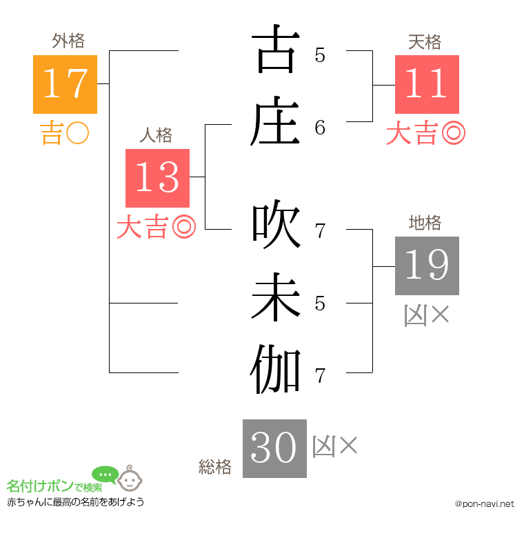 古庄 吹未伽さんの姓名判断結果