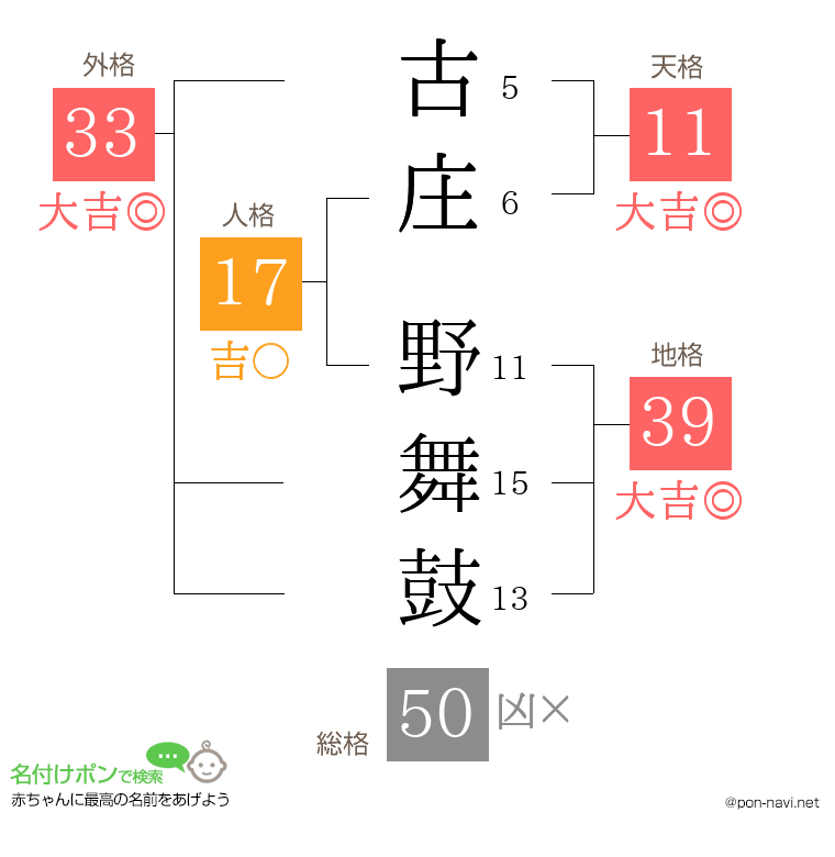 古庄 野舞鼓さんの姓名判断結果