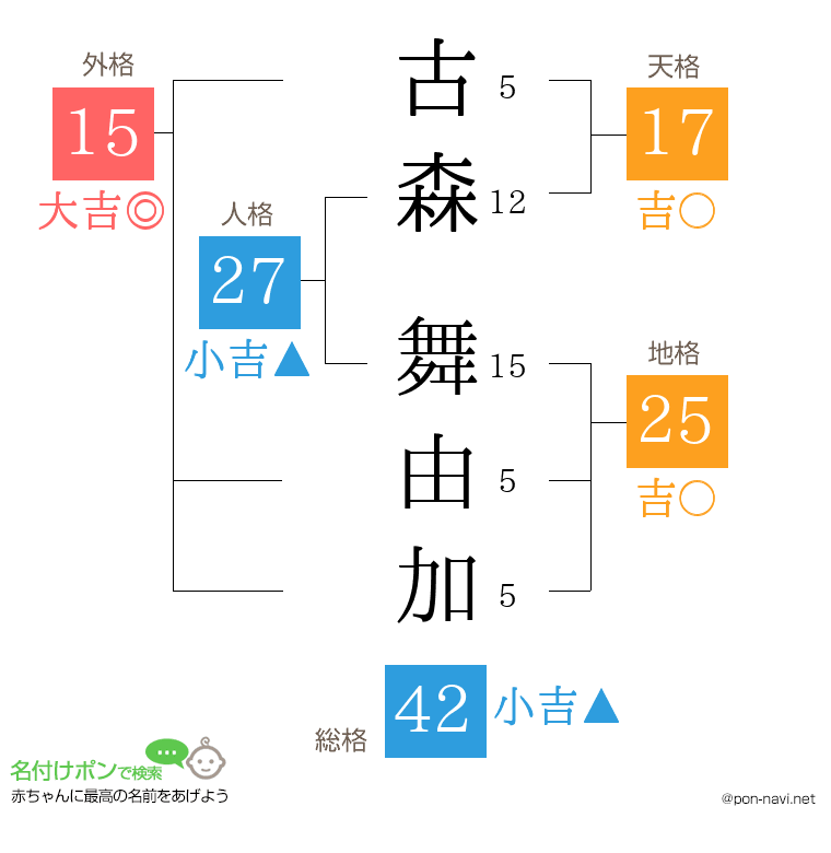 古森 舞由加さんの姓名判断結果