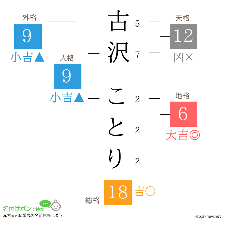 古沢 ことりさんの姓名判断結果