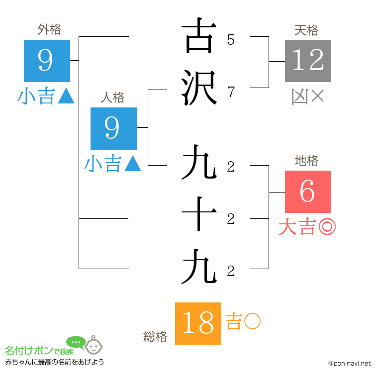 古沢 九十九さんの姓名判断結果
