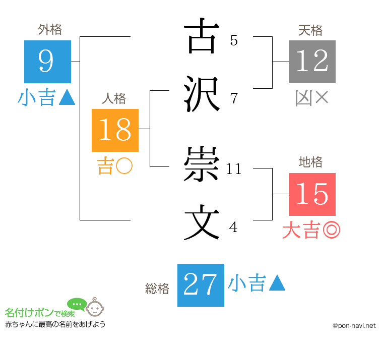 古沢 崇文さんの姓名判断結果