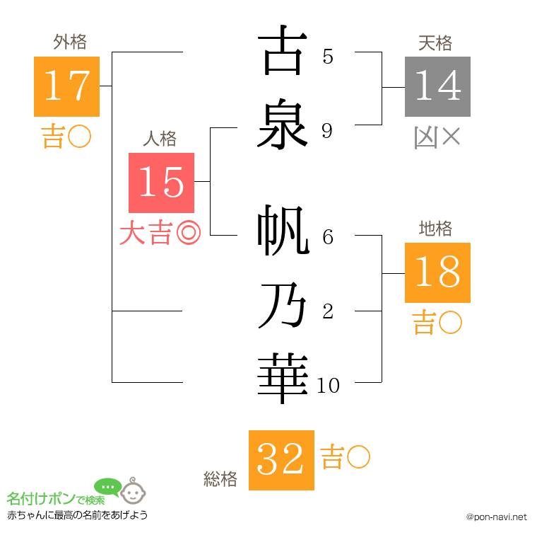 古泉 帆乃華さんの姓名判断結果