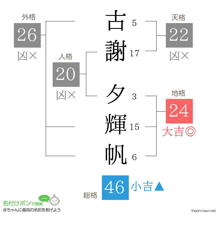 古謝 夕輝帆さんの姓名判断結果