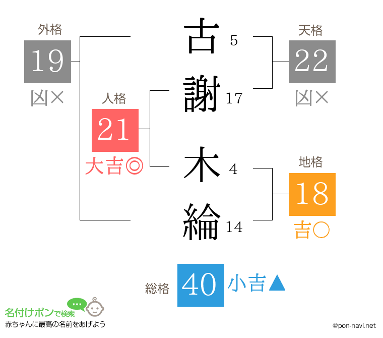 古謝 木綸さんの姓名判断結果