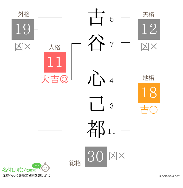 古谷 心己都さんの姓名判断結果