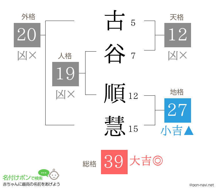 古谷 順慧さんの姓名判断結果