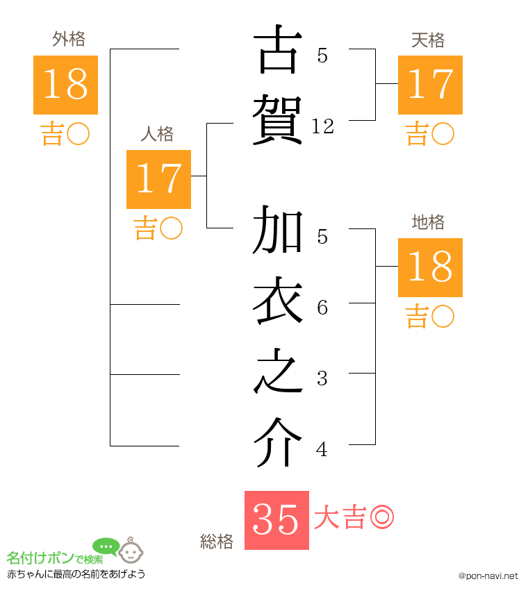 古賀 加衣之介さんの姓名判断結果