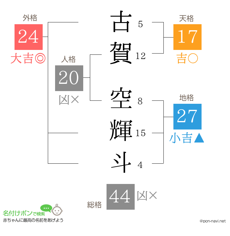 古賀 空輝斗さんの姓名判断結果
