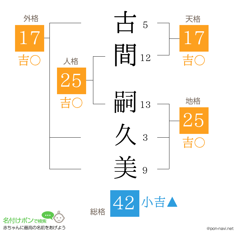 古間 嗣久美さんの姓名判断結果