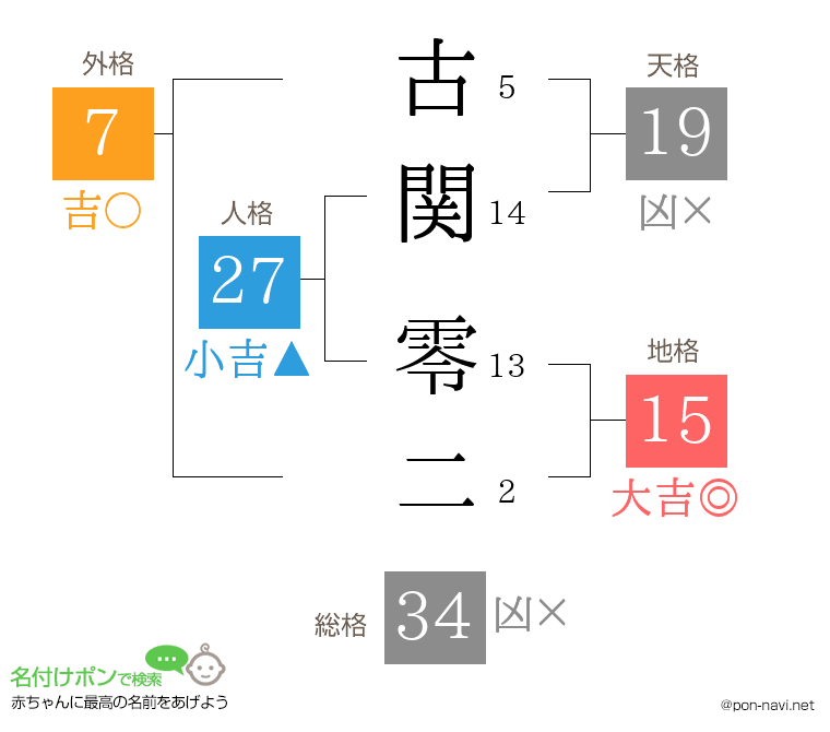 古関 零二さんの姓名判断結果
