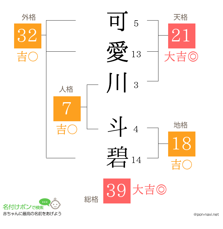 可愛川 斗碧さんの姓名判断結果