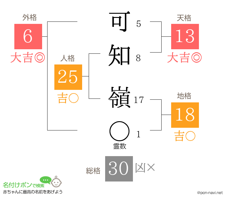 可知 嶺さんの姓名判断結果