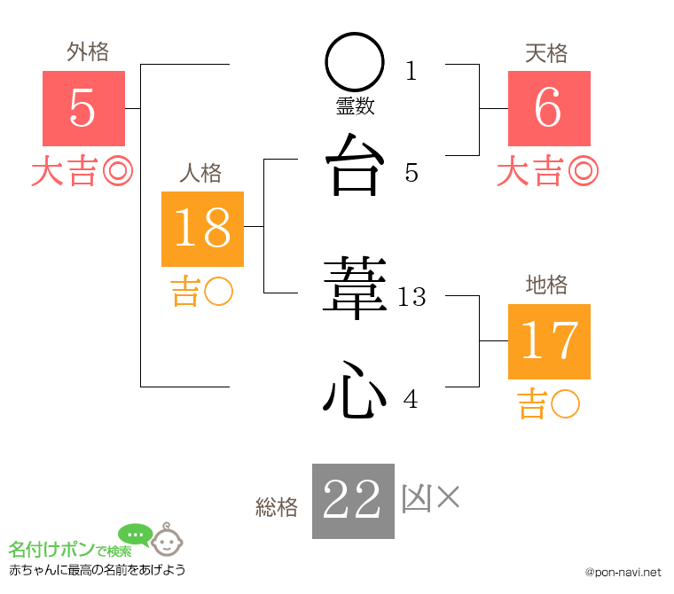 台 葦心さんの姓名判断結果