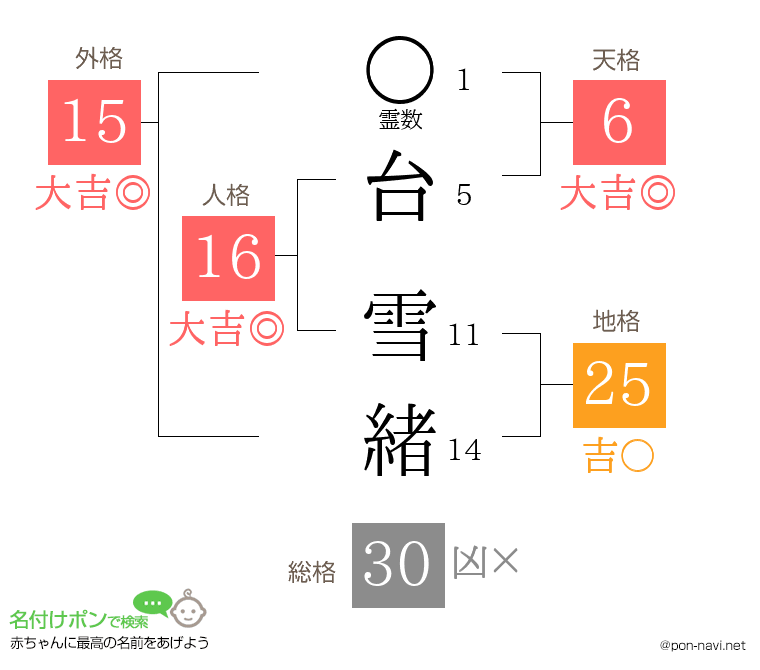 台 雪緒さんの姓名判断結果