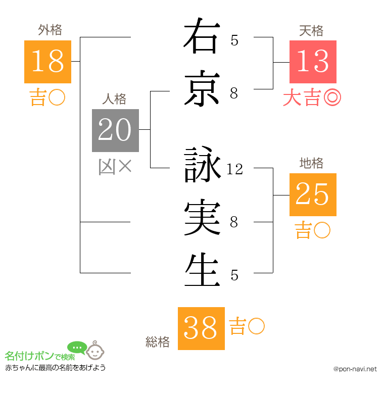 右京 詠実生さんの姓名判断結果